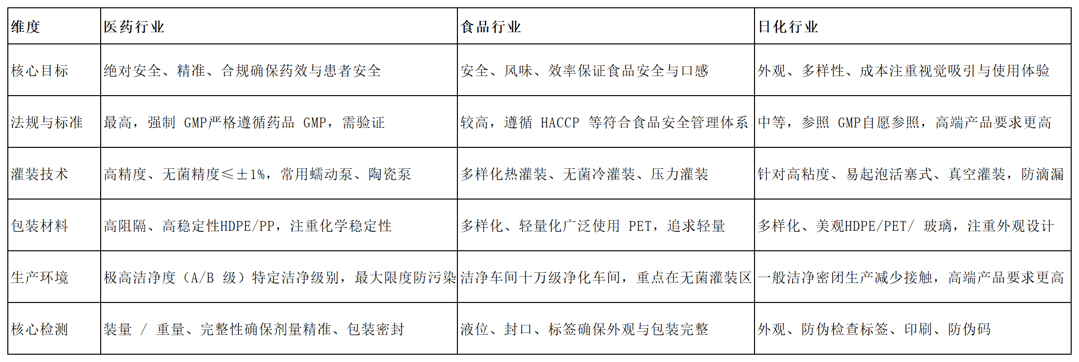 表格_20260722_表格_20260722.png